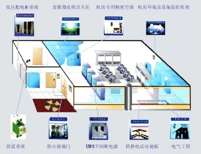上海网站建设市场的现状与趋势