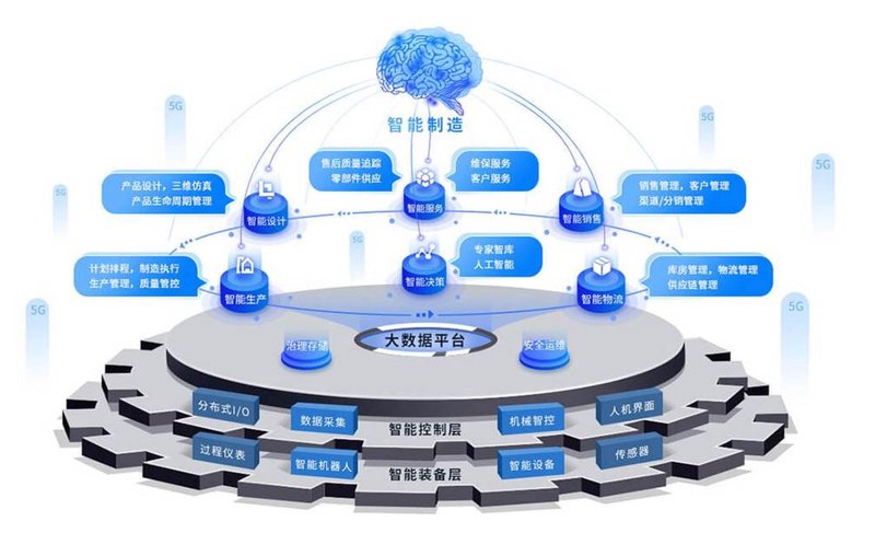 系统集成行业：携手创新共赢未来