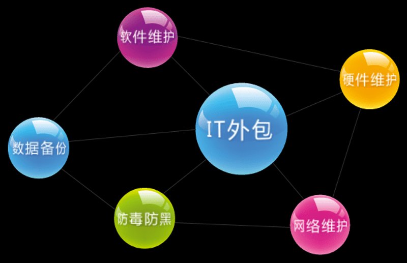 网站在虚拟世界中的桥梁作用——上海网站建设解析